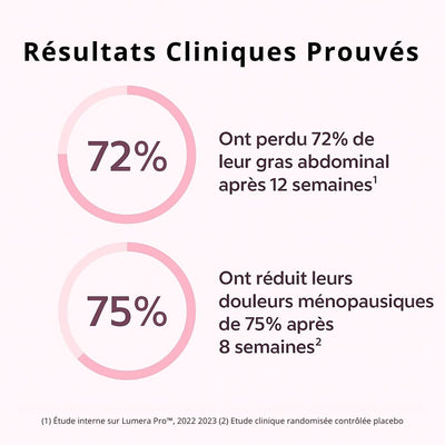 Lumera Pro™ – Adieu le Méno Ventre