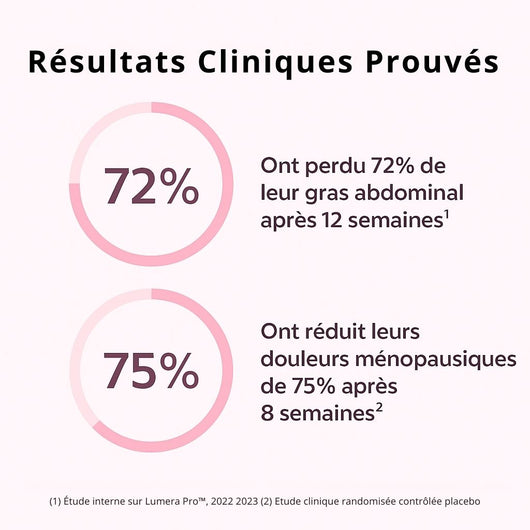 Lumera Pro™ – Adieu le Méno Ventre