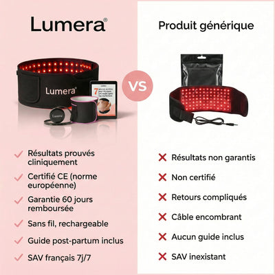 Lumera Pro™ – Adieu le Ventre Post-Partum