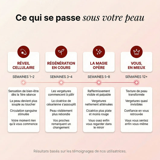 Lumera Pro™ – Adieu le Ventre Post-Partum