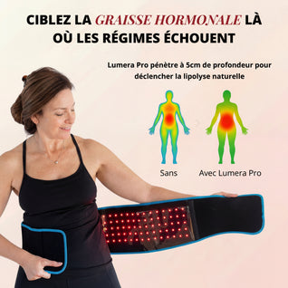 Lumera Pro™ – Adieu le Méno Ventre