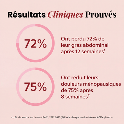 Lumera Pro™ – Adieu le Méno Ventre