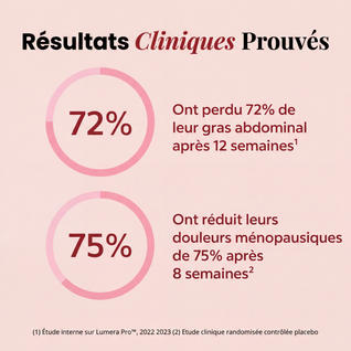 Lumera Pro™ – Adieu le Méno Ventre