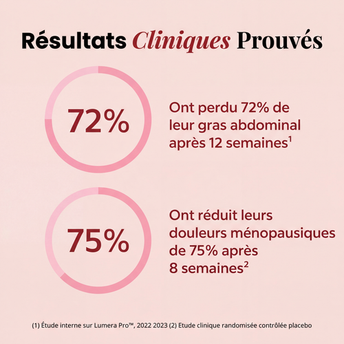 Lumera Pro™ – Adieu le Méno Ventre