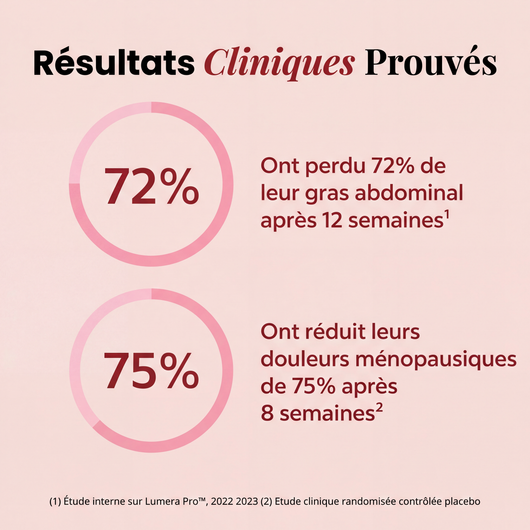 Lumera Pro™ – Adieu le Méno Ventre