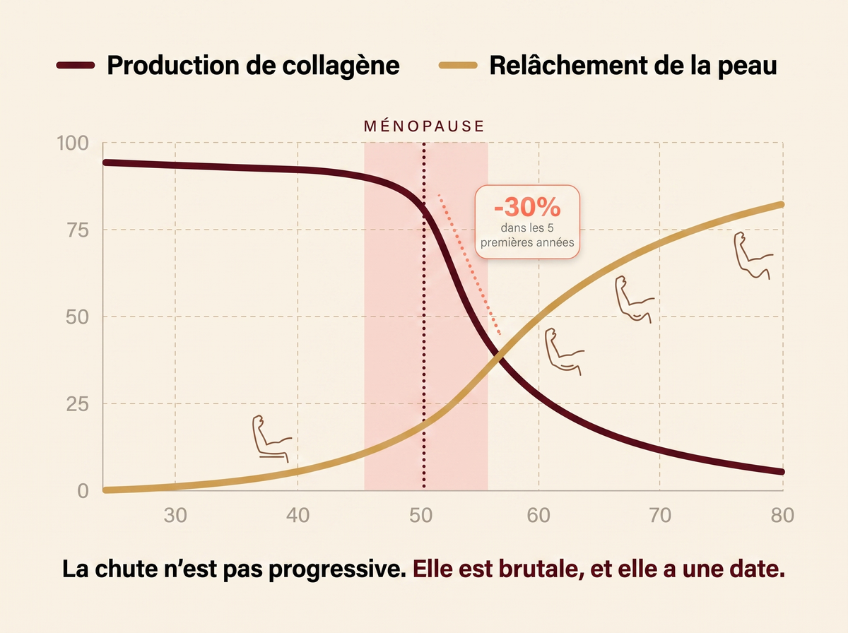 Pourquoi rien ne fonctionne