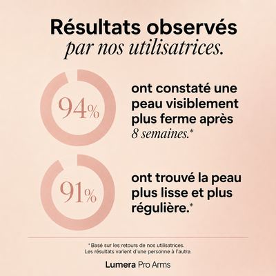 Lumera Pro™ Adieu aux bras relâchés