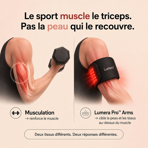 Lumera Pro™ Adieu aux bras relâchés