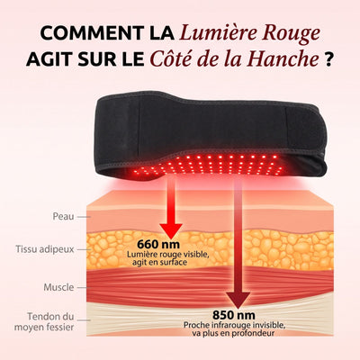 Lumera Pro™ Hanche